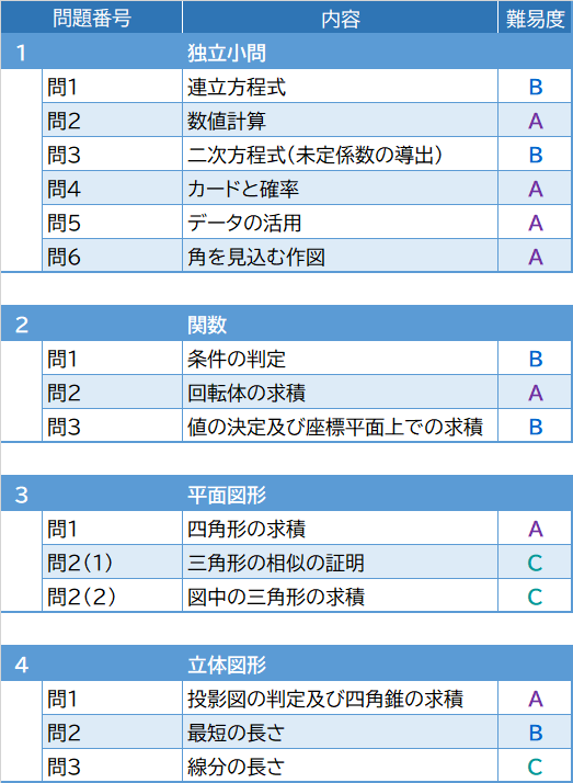 2026年度入試問題　数学