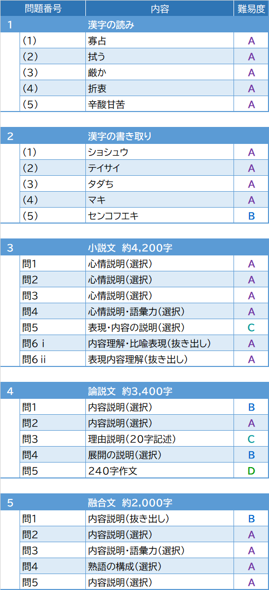 2026年度入試問題　国語