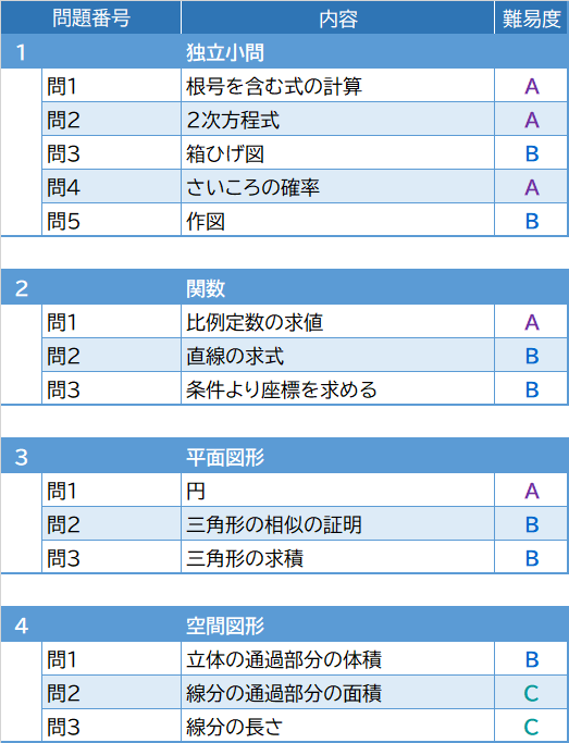 2026年度入試問題　数学