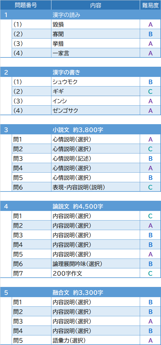 2026年度入試問題　国語