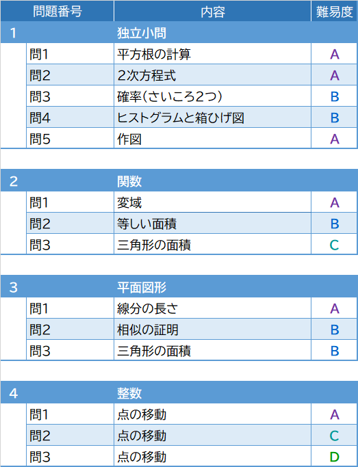 2026年度入試問題　数学