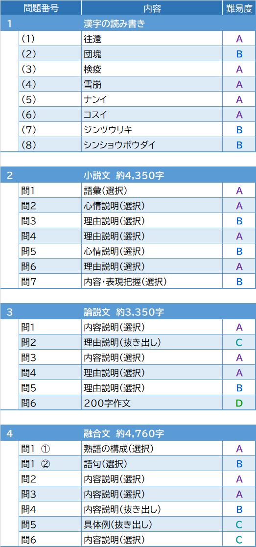 2026年度入試問題　国語