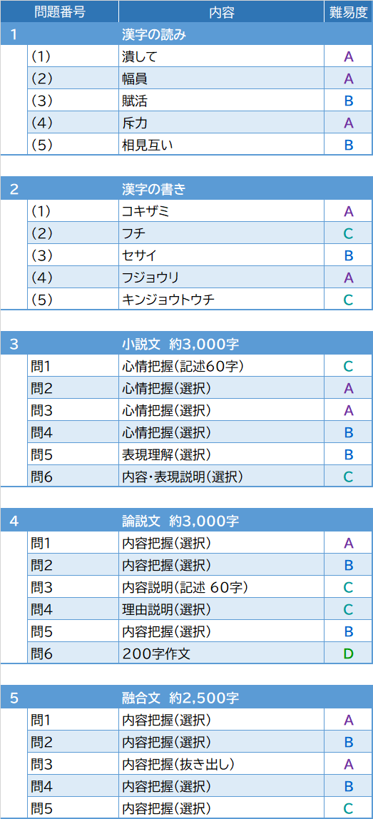 2026年度入試問題　国語