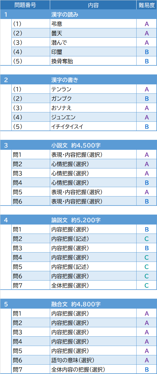 2026年度入試問題　国語