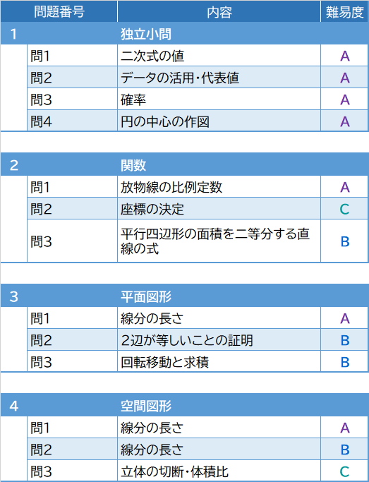2026年度入試問題　数学