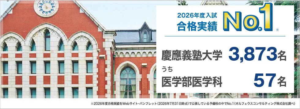 2026年度入試合格実績No.1※ 慶應義塾大学 3,873名うち医学部医学科57名 ※2026年度合格実績をWebサイト・パンフレット（2026年7月31日時点）で公表している予備校の中でNo.1（オルフェウスコンサルティング株式会社調べ）