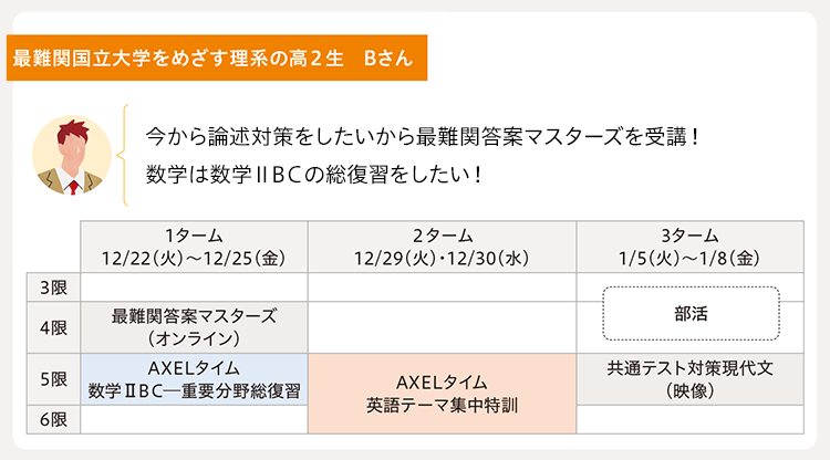 最難関国立大学をめざす理系の高2生 Bさん 今から論述対策をしたいから最難関答案マスターズを受講！数学は数学ⅡBＣの総復習をしたい！ 1ターム12/22（火）〜12/25（金） 4限 最難関答案マスターズ（オンライン） 5限 AXELタイム数学ⅡBＣ─重要分野総復習 2ターム12/29（火）・12/30（水） 5限・6限 AXELタイム英語テーマ集中特訓 3ターム1/5（火）〜1/8（金） 3限・4限 部活 5限 共通テスト対策現代文（映像）