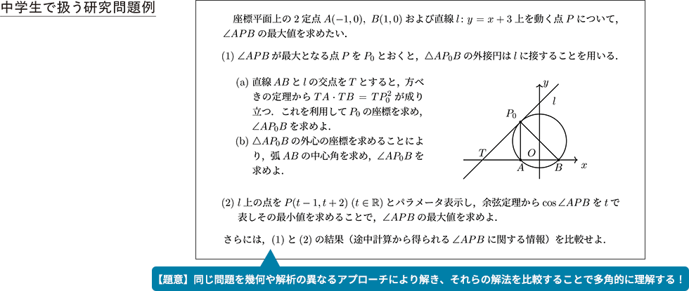 中学生で扱う研究問題例　【題意】同じ問題を幾何や解析の異なるアプローチにより解き、それらの解法を比較することで多角的に理解する！