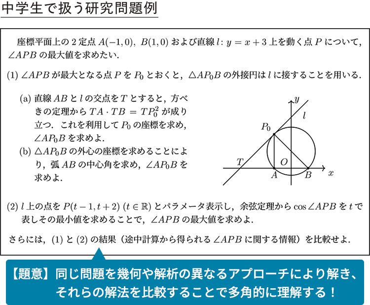 中学生で扱う研究問題例　【題意】同じ問題を幾何や解析の異なるアプローチにより解き、それらの解法を比較することで多角的に理解する！
