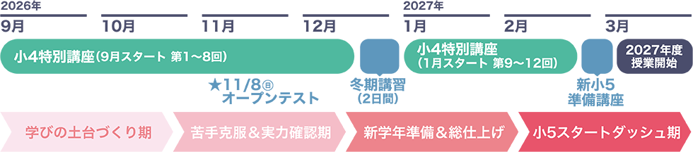 小4の学習計画