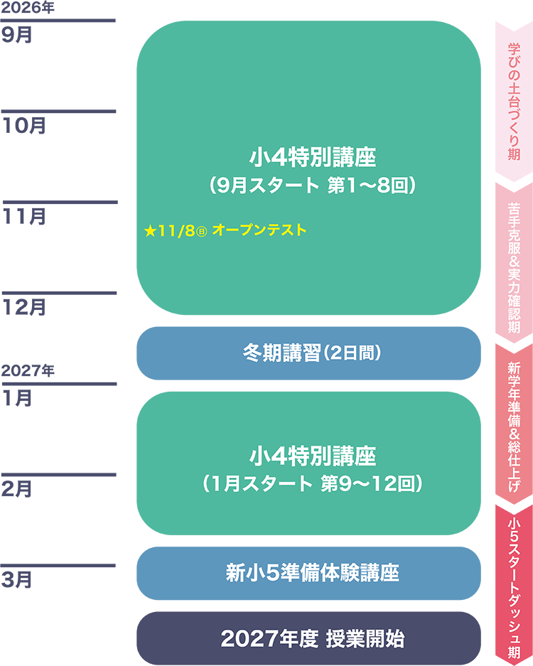 小4の学習計画