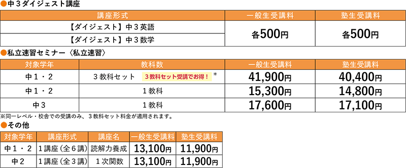 ●中3ダイジェスト講座 【ダイジェスト】中3英語 一般生受講料：各500円 塾生受講料：各500円 【ダイジェスト】中3数学 一般生受講料：各500円 塾生受講料：各500円 ●私立速習セミナー〈私立速習〉 中1・2 3教科セット（3教科セット受講でお得！※） 一般生受講料：41,900円 塾生受講料：40,400円 中1・2 1教科 一般生受講料：15,300円 塾生受講料：14,800円 中3 1教科 一般生受講料：17,600円 塾生受講料：17,100円 ※同一レベル・校舎での受講のみ、3教科セット料金が適用されます。 ●その他 中1・2 1講座（全6講） 読解力養成 一般生受講料：13,100円 塾生受講料：11,900円 中2 1講座（全3講） 1次関数 一般生受講料：13,100円 塾生受講料：11,900円