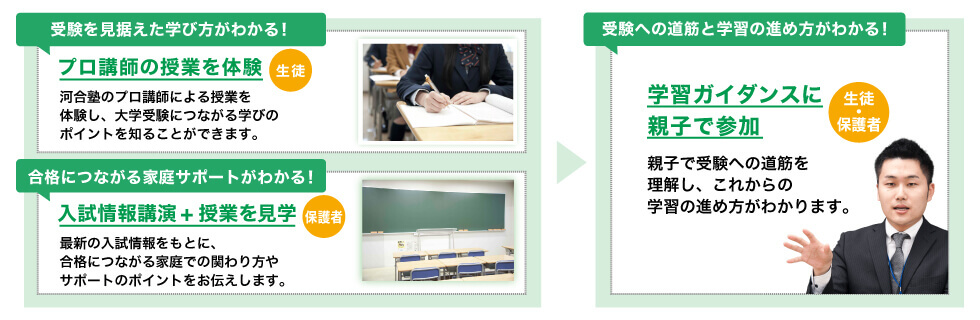 受験を見据えた学び方がわかる！ プロ講師の授業を体験（生徒） 河合塾のプロ講師による授業を体験し、大学受験につながる学びのポイントを知ることができます。  合格につながる家庭サポートがわかる！ 入試情報講演＋授業を見学（保護者） 最新の入試情報をもとに、合格につながる家庭での関わり方やサポートのポイントをお伝えします。  受験への道筋と学習の進め方がわかる！ 学習ガイダンスに親子で参加（生徒・保護者） 親子で受験への道筋を理解し、これからの学習の進め方がわかります。
