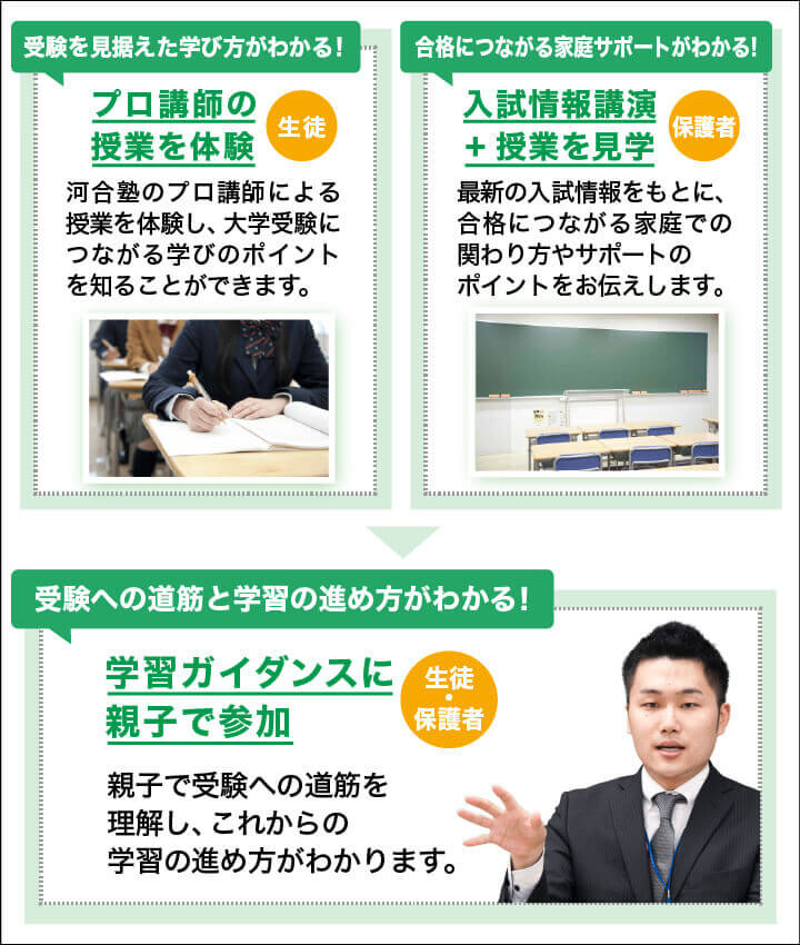 受験を見据えた学び方がわかる！ プロ講師の授業を体験（生徒） 河合塾のプロ講師による授業を体験し、大学受験につながる学びのポイントを知ることができます。  合格につながる家庭サポートがわかる！ 入試情報講演＋授業を見学（保護者） 最新の入試情報をもとに、合格につながる家庭での関わり方やサポートのポイントをお伝えします。  受験への道筋と学習の進め方がわかる！ 学習ガイダンスに親子で参加（生徒・保護者） 親子で受験への道筋を理解し、これからの学習の進め方がわかります。