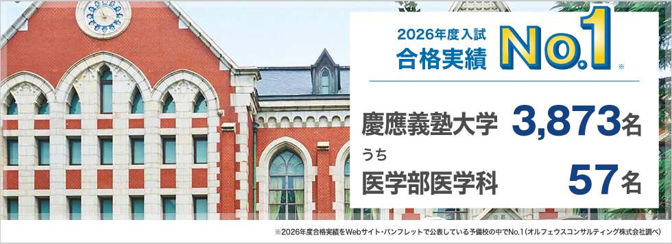 2026年度入試合格実績No.1※ 慶應義塾大学 3,873名うち医学部医学科57名 ※2026年度合格実績をWebサイト・パンフレットで公表している予備校の中でNo.1（オルフェウスコンサルティング株式会社調べ）
