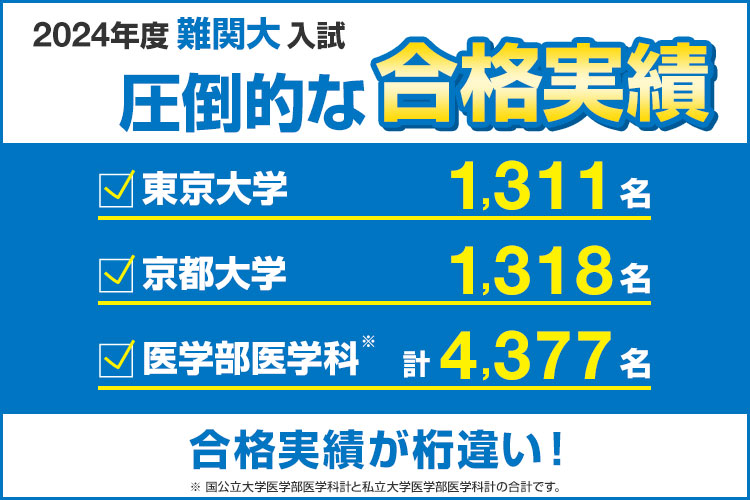 2024年度難関大入試 圧倒的な合格実績 合格実績が桁違い！ 東京大学 計1,311名 京都大学 計1,318名 医学部医学科 計4,377名（※） ※国公立大学医学部医学科計と私立大学医学部医学科計の合計です。 詳しくはこちら