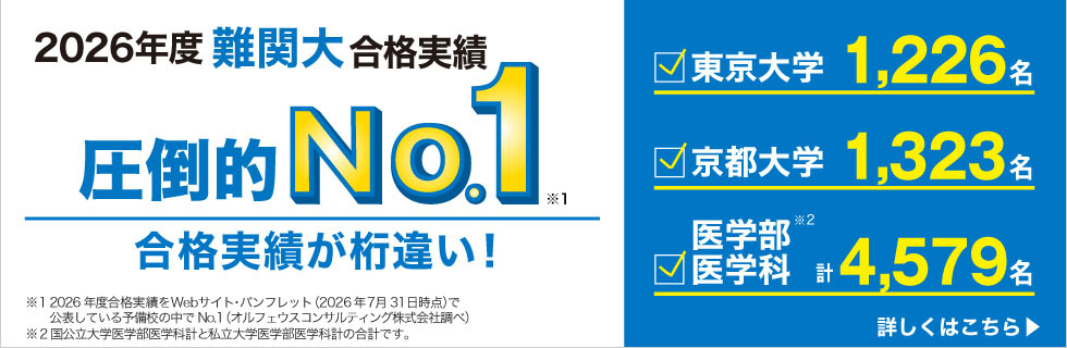 2026年度 難関大合格実績 圧倒的No.1（※1） 合格実績が桁違い！ 東京大学 計1,226名 京都大学 計1,323名 医学部医学科 計4,579名（※2） ※1 2026年度合格実績をWebサイト・パンフレット（2026年7月31日時点）で公表している予備校の中でNo.1（オルフェウスコンサルティング株式会社調べ） ※2 国公立大学医学部医学科計と私立大学医学部医学科計の合計です。 詳しくはこちら