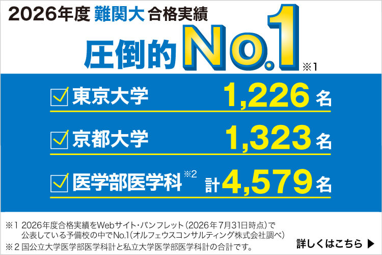 2026年度 難関大合格実績 圧倒的No.1（※1） 合格実績が桁違い！ 東京大学 計1,226名 京都大学 計1,323名 医学部医学科 計4,579名（※2） ※1 2026年度合格実績をWebサイト・パンフレット（2026年7月31日時点）で公表している予備校の中でNo.1（オルフェウスコンサルティング株式会社調べ） ※2 国公立大学医学部医学科計と私立大学医学部医学科計の合計です。 詳しくはこちら