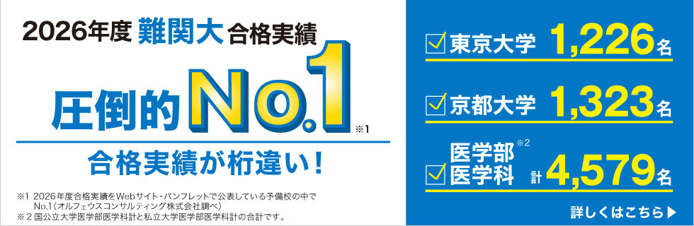 2026年度 難関大合格実績 圧倒的No.1（※1） 合格実績が桁違い！ 東京大学 計1,226名 京都大学 計1,323名 医学部医学科 計4,579名（※2） ※1 2026年度合格実績をWebサイト・パンフレットで公表している予備校の中でNo.1（オルフェウスコンサルティング株式会社調べ） ※2 国公立大学医学部医学科計と私立大学医学部医学科計の合計です。 詳しくはこちら