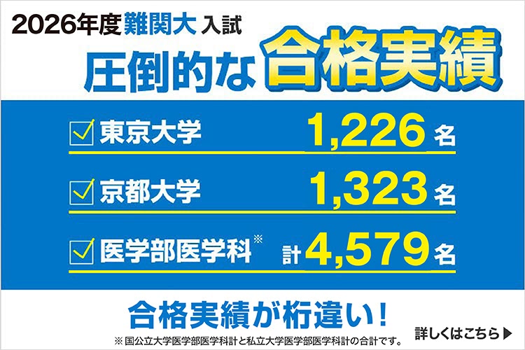 2026年度難関大入試 圧倒的な合格実績 合格実績が桁違い！ 東京大学 計1,226名 京都大学 計1,323名 医学部医学科 計4,579名（※） ※国公立大学医学部医学科計と私立大学医学部医学科計の合計です。 詳しくはこちら