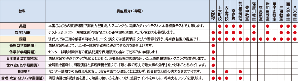 センター試験対策講座詳細画像