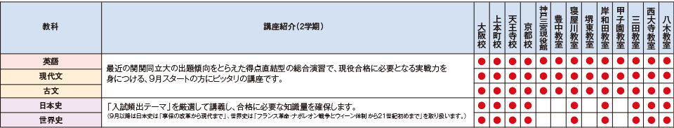 関関同立大講座詳細画像