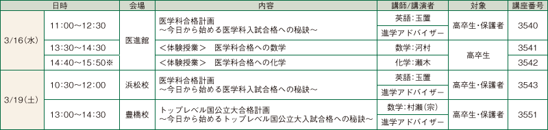 医学部医学科志望者のためのスペシャルday 日程画像