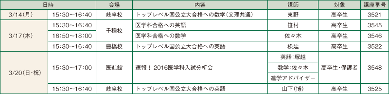 医学科志望者専用体験授業・入試分析会 日程画像