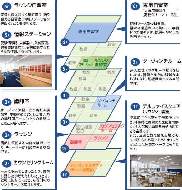 フロアー紹介