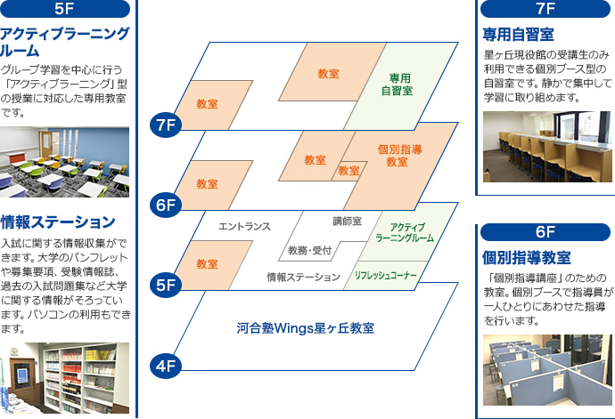 フロアー紹介