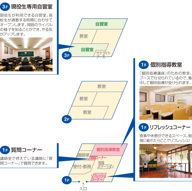 フロアー紹介
