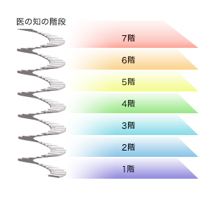 フロアーガイド