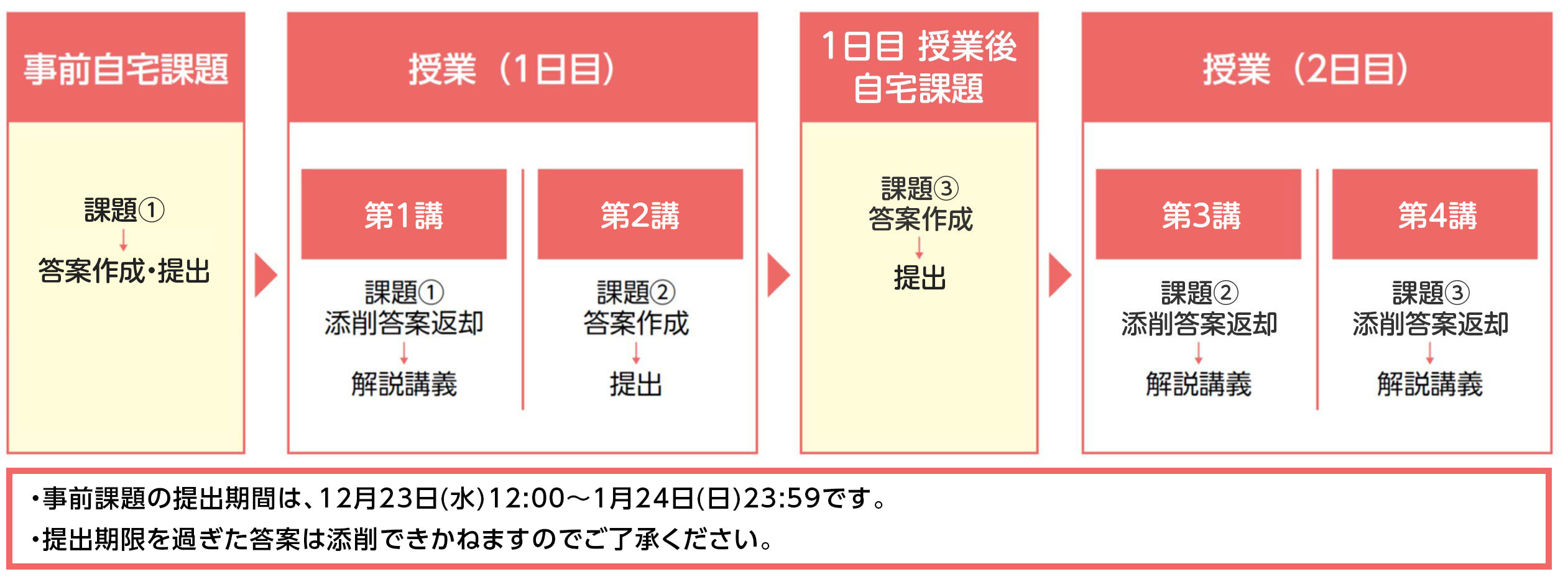 授業の仕組み