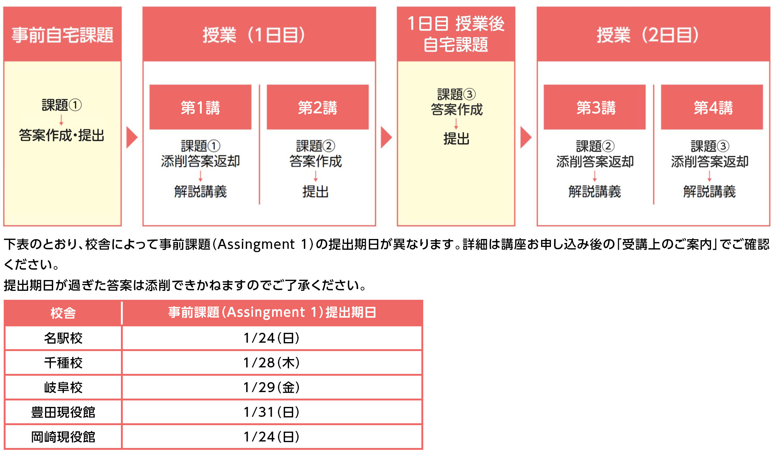 授業の仕組み